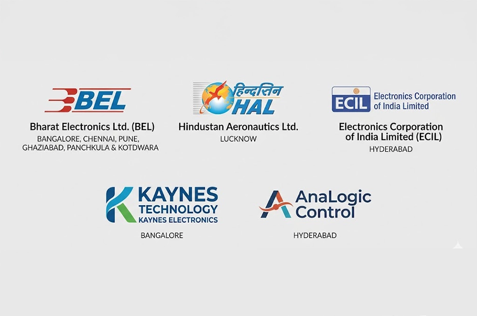 Key Clients